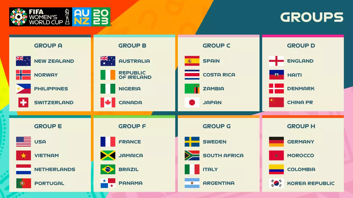 FIFA-womens-world-cup-2023-qualified-team