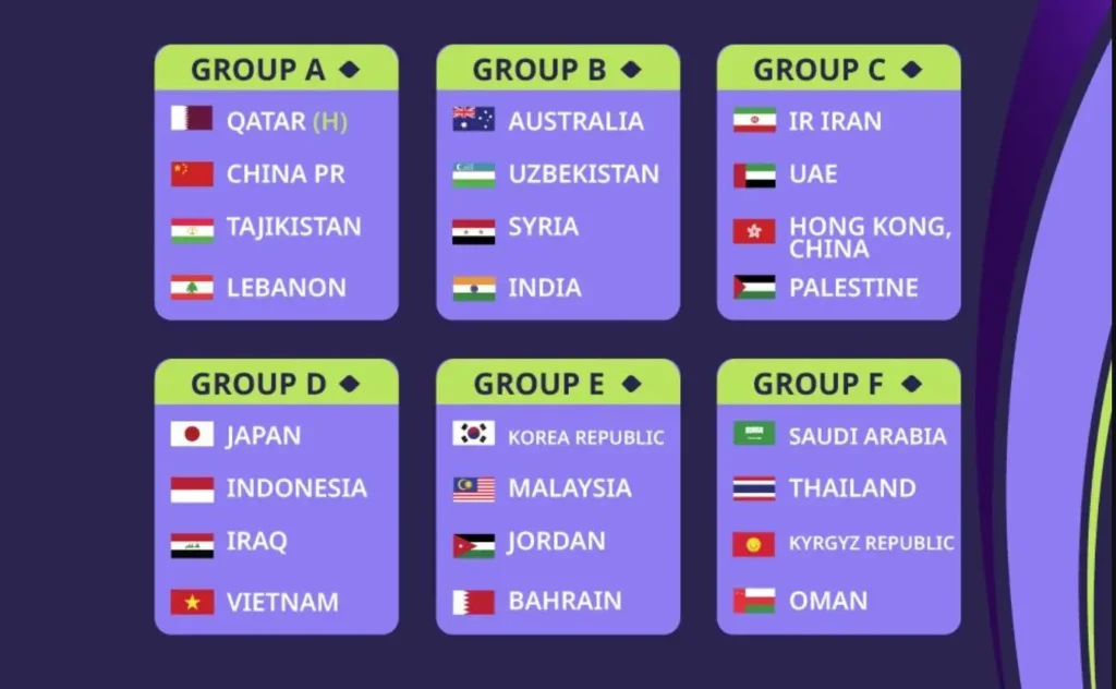 afc-groups