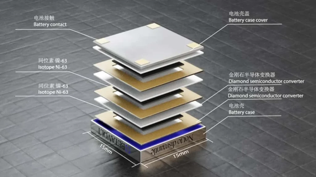 Nuclear-battery-inside-structure